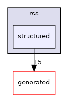 include/ad/rss/structured