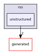 impl/include/ad/rss/unstructured