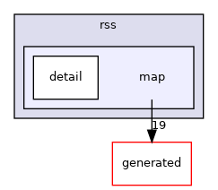 include/ad/rss/map