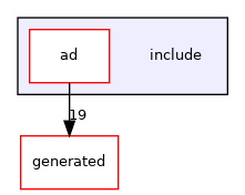 include