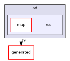 include/ad/rss