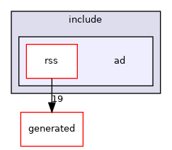 include/ad