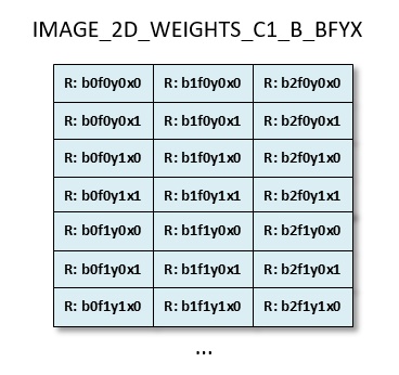image_2d_weights_c1_b_fyx.jpg