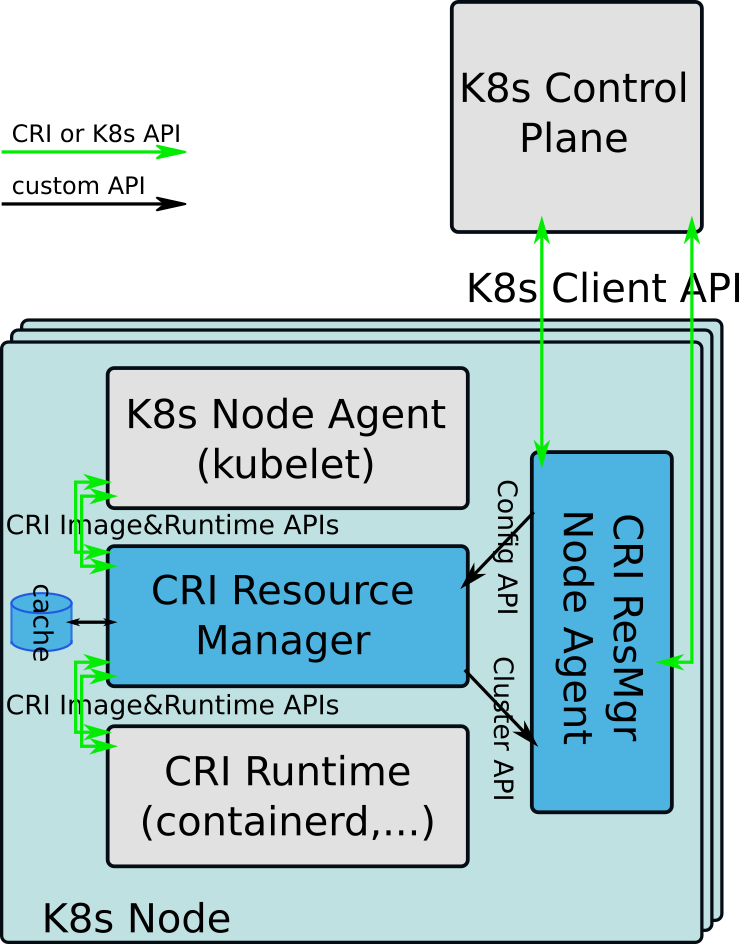 Architecture — CRI Resource Manager 0.8.2 documentation