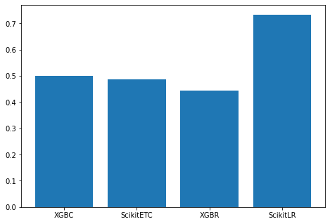 ../../_images/examples_notebooks_evaluating_model_performance_19_1.png