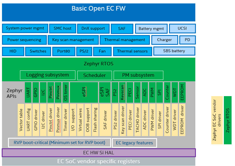 Overview — Zephyr-based Embedded controller firmware 1.51