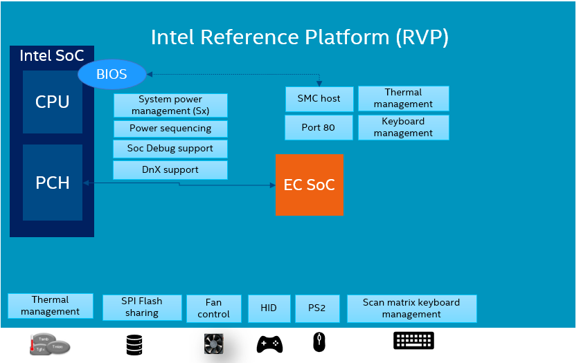 Overview — Zephyr-based Embedded controller firmware 1.51