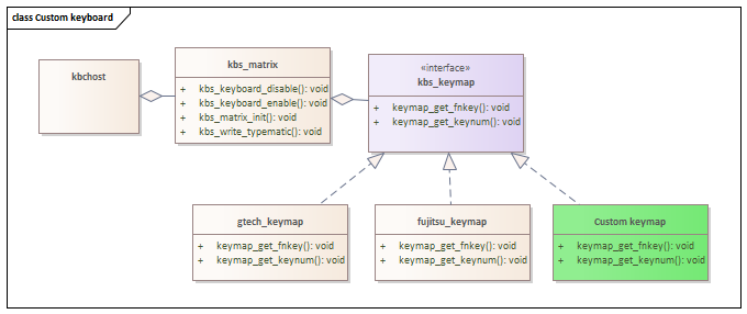 ../../_images/keymap_api.png