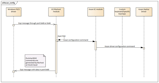 ../../_images/kscan_config_flow.png