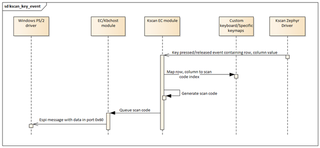 ../../_images/kscan_event_flow.png