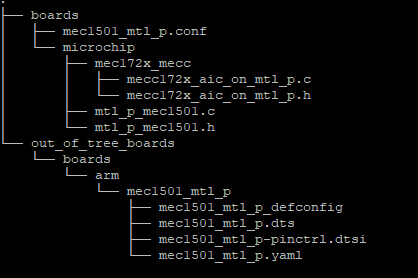 ../../_images/mtl_p_board_specific_files.png