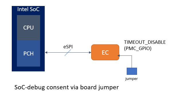 ../../_images/soc_debug_consent_jumper.png