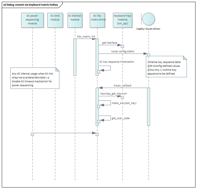 ../../_images/soc_debug_consent_kbm_flow.png