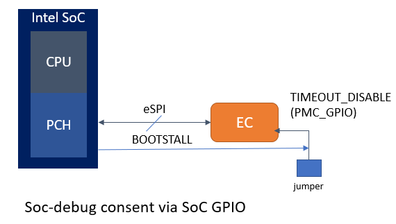 ../../_images/soc_debug_consent_soc_gpio.png