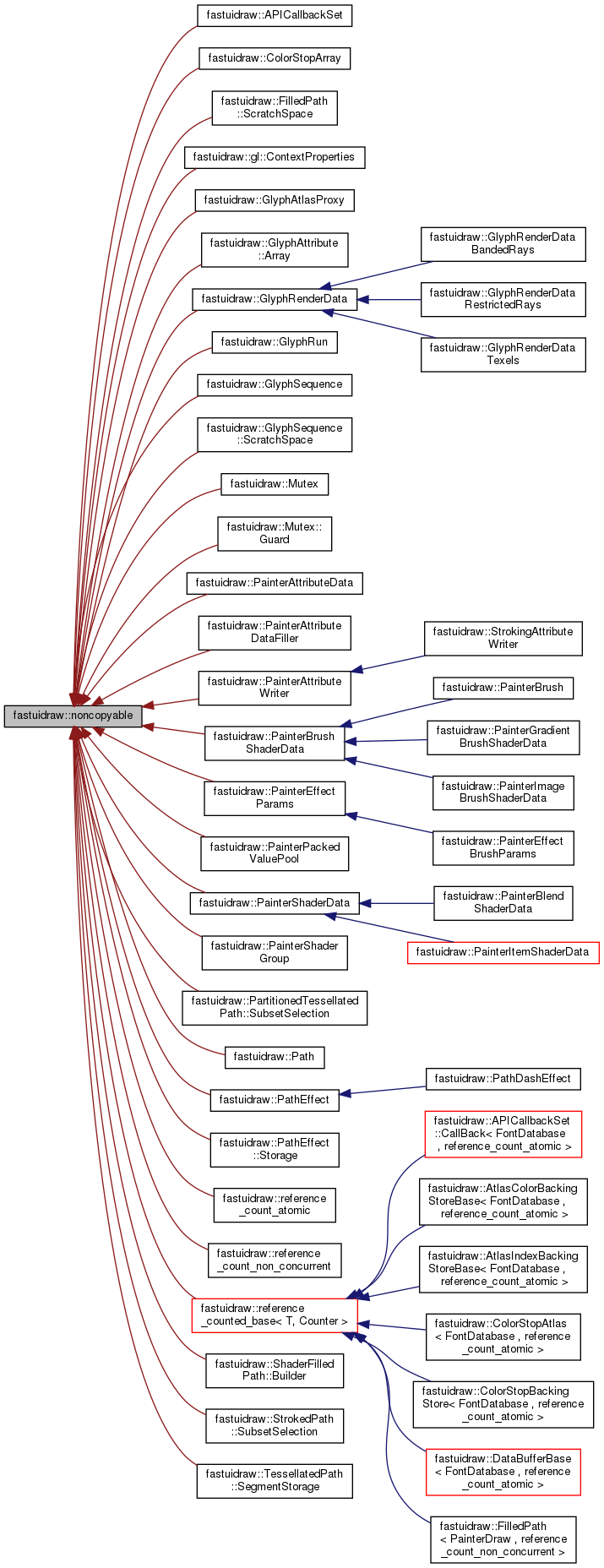 Inheritance graph