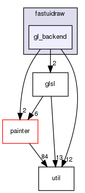 /home/kevin/fastuidraw.krogueintel/inc/fastuidraw/gl_backend