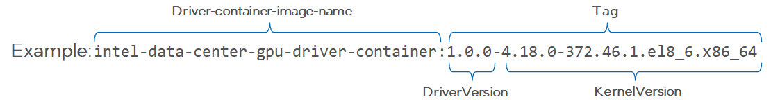 driver container image naming pattern