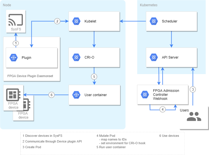 Overview of af mode