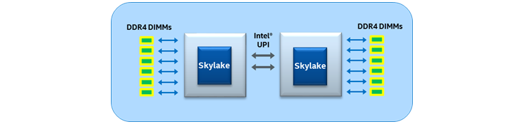 Typical two-socket configuration