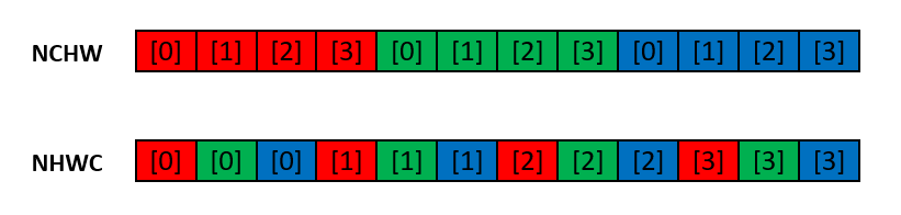 fig-1-memory-layout