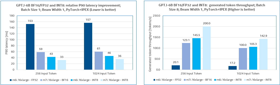 GPT-J 6B Results