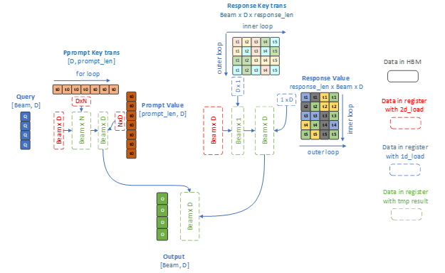 The beam idx trace for every step