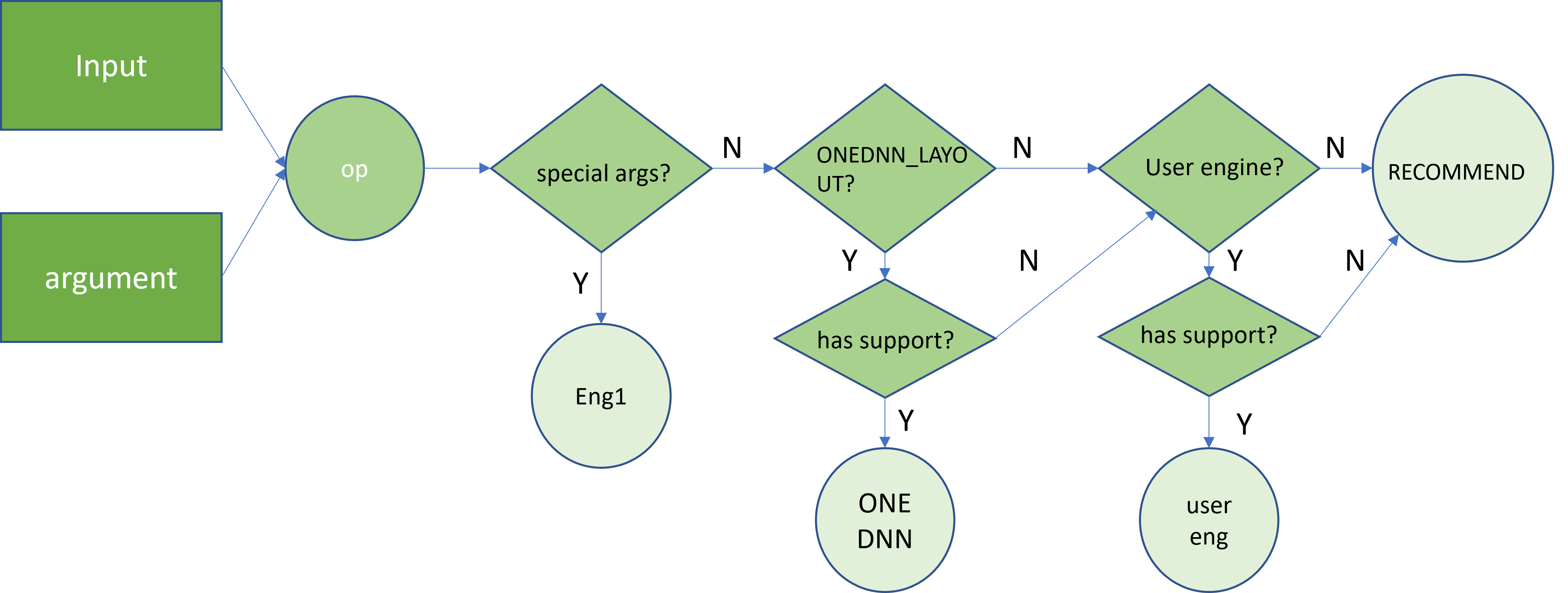 fig-2(1)-pt-conv-layout-path-dispatch