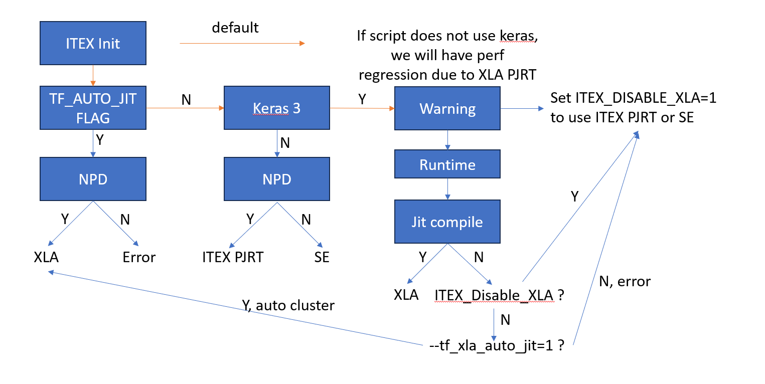 keras3