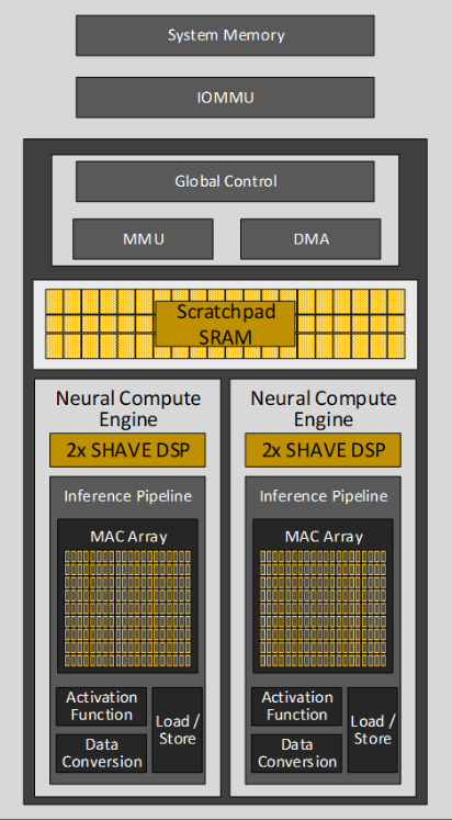 Intel NPU architecture