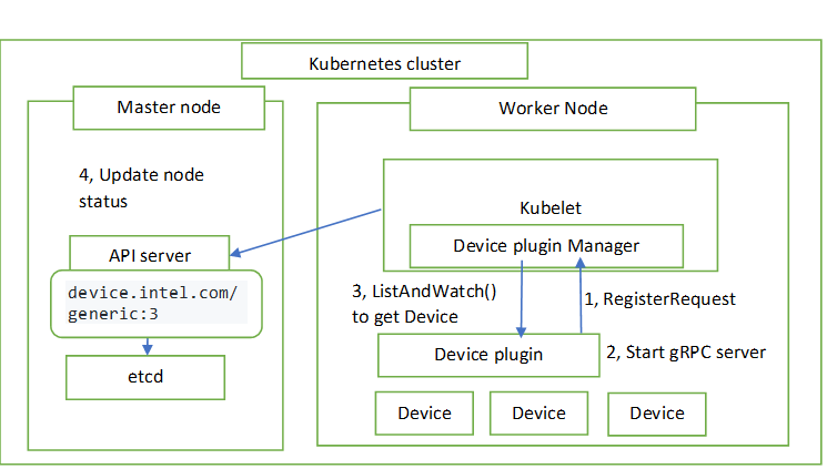 ../_images/device-plugin-1.png