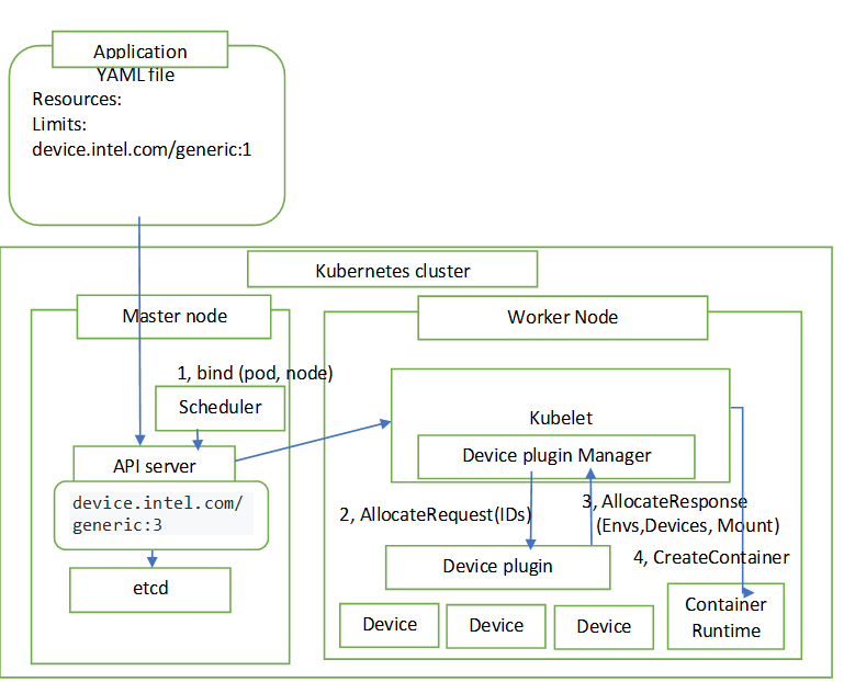 ../_images/device-plugin-2.png