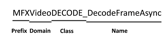 ../_images/sdk_function_naming_convention.png