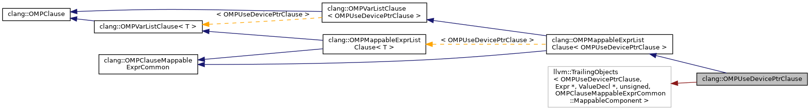 Inheritance graph