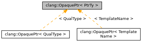 Inheritance graph