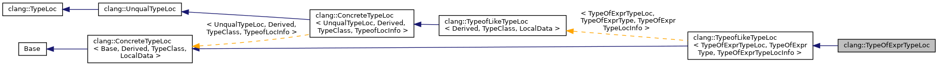 Inheritance graph