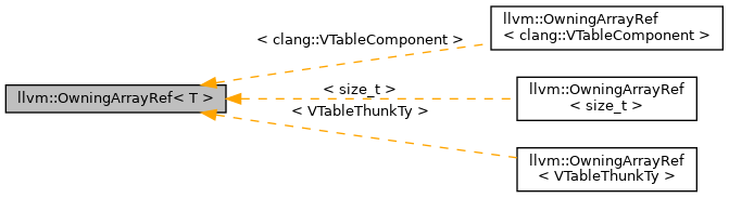 Inheritance graph