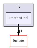 lib/FrontendTool