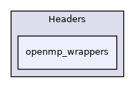 lib/Headers/openmp_wrappers