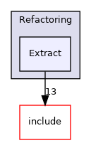 lib/Tooling/Refactoring/Extract