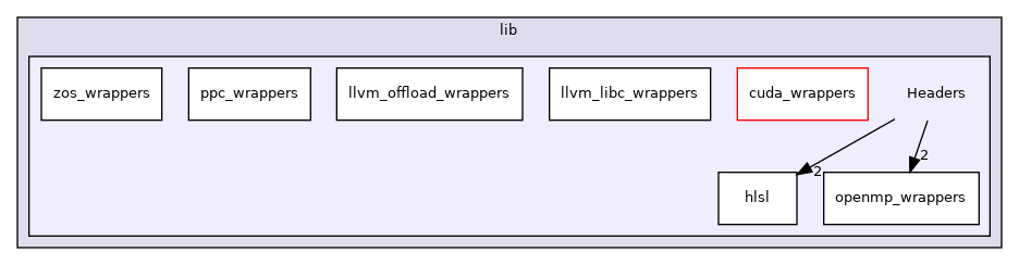 lib/Headers