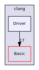include/clang/Driver