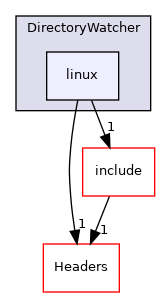 lib/DirectoryWatcher/linux