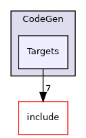 lib/CodeGen/Targets