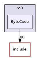 lib/AST/ByteCode