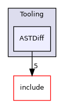 lib/Tooling/ASTDiff