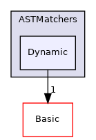 include/clang/ASTMatchers/Dynamic