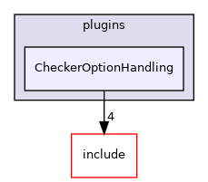 lib/Analysis/plugins/CheckerOptionHandling