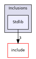 lib/Tooling/Inclusions/Stdlib