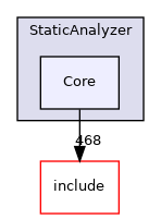 lib/StaticAnalyzer/Core