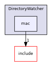 lib/DirectoryWatcher/mac